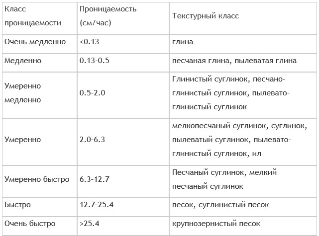 Табл. 1