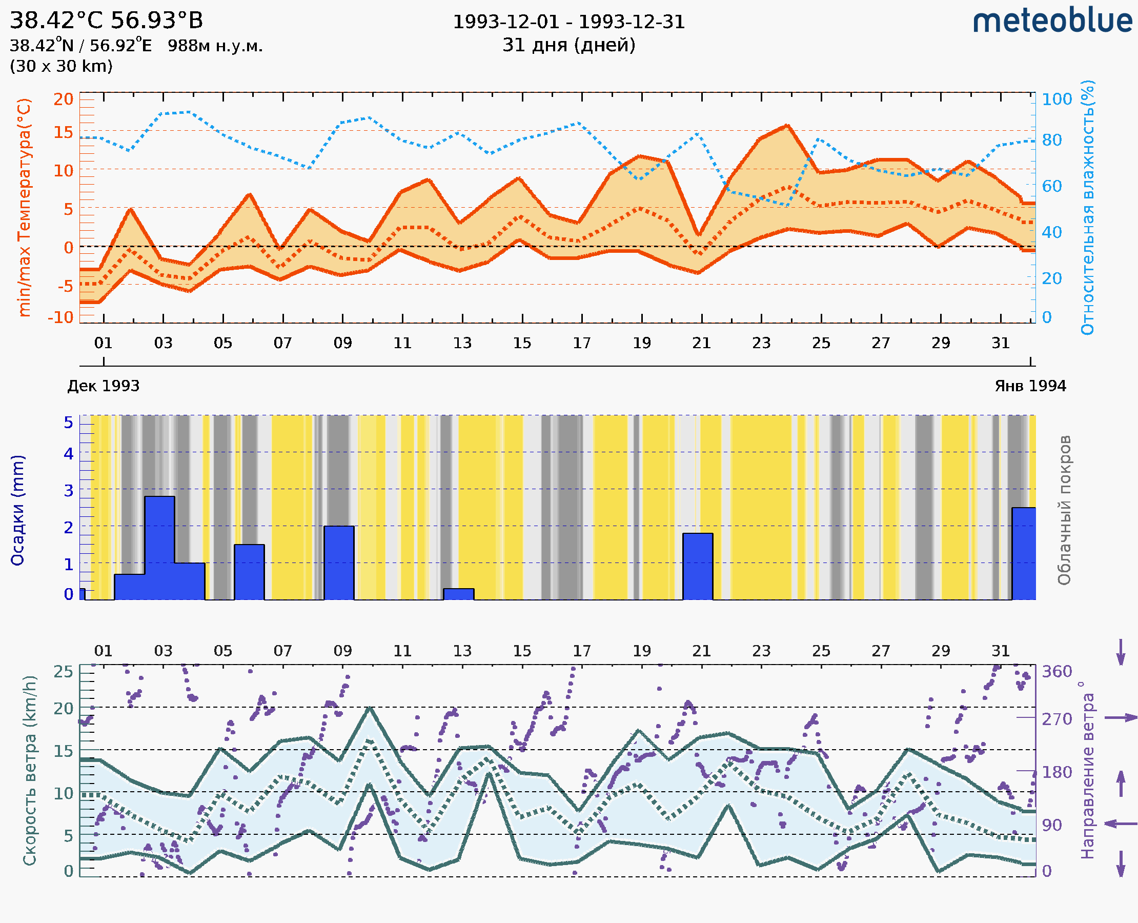 1993-12