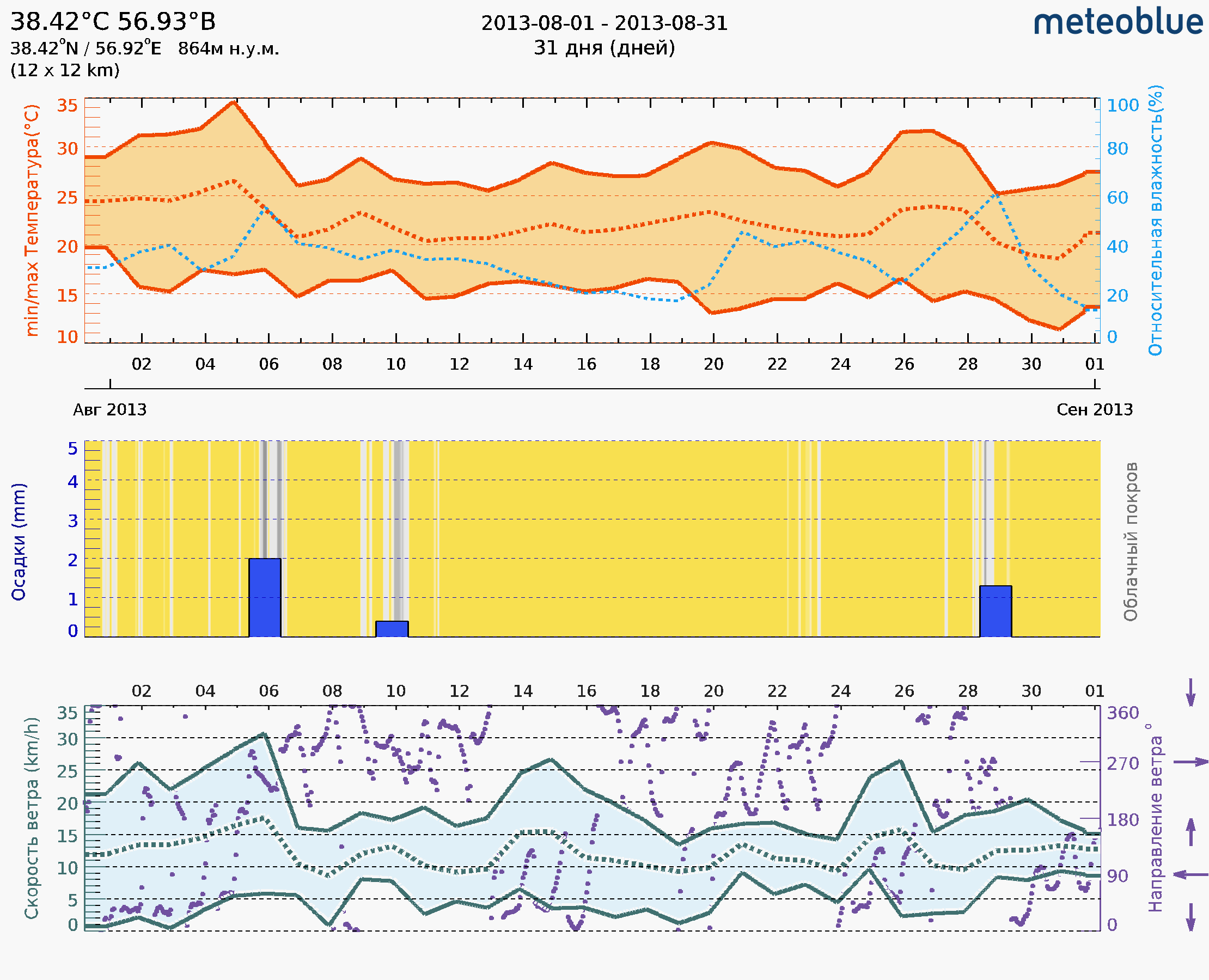 2013-08